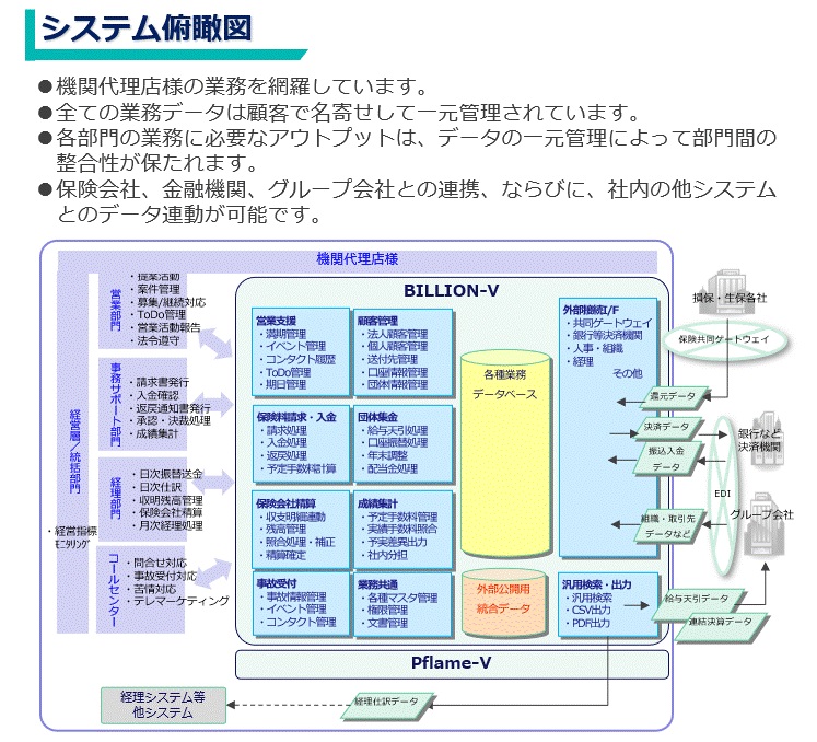 BILLION-V システム全体図
