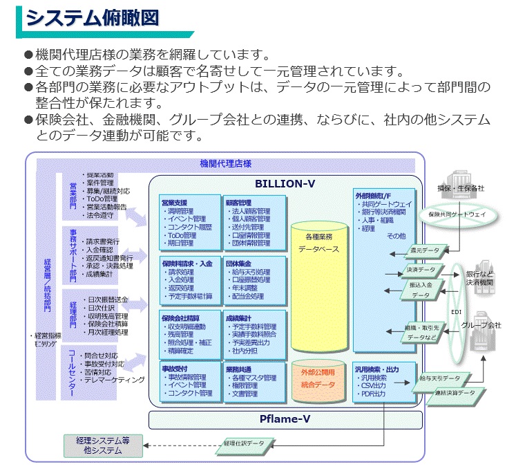 BILLION-V システム全体図