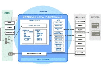 InfoOne 契約者マイページ