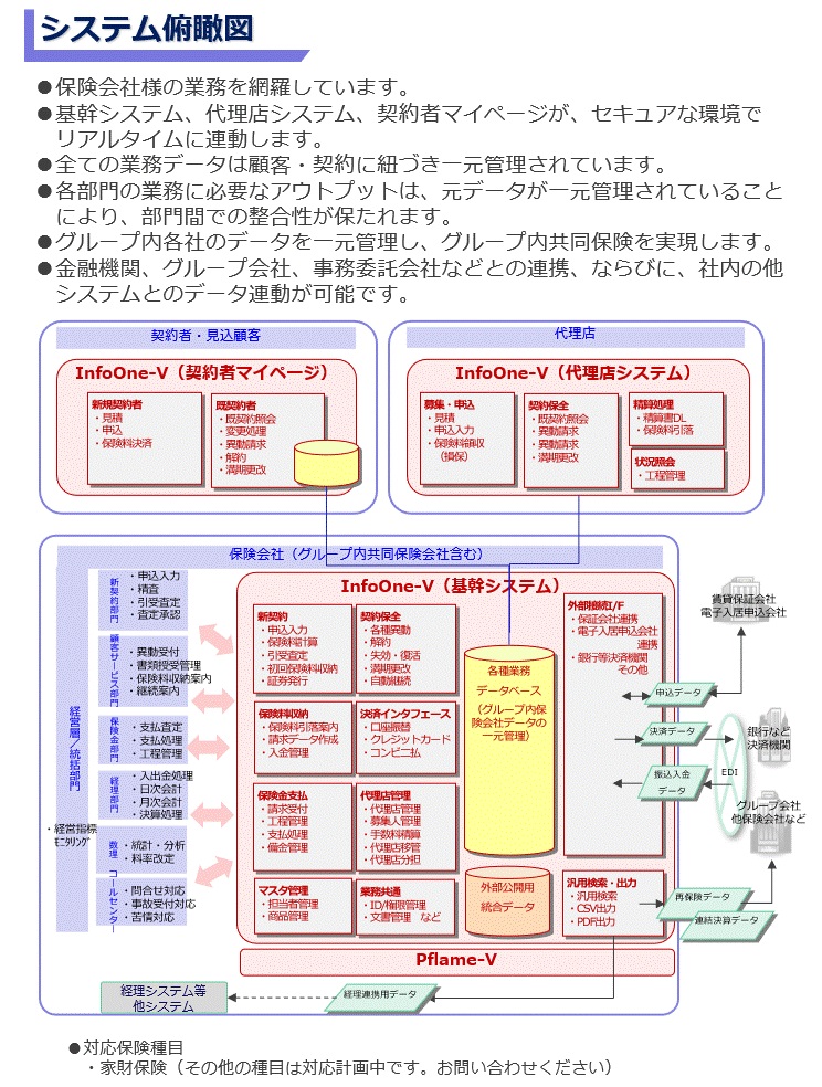 InfoOne-V システム全体図