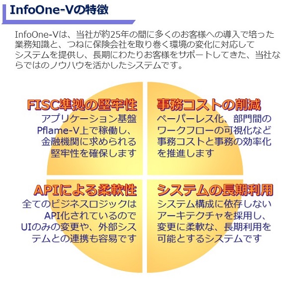 InfoOne-Vの特徴