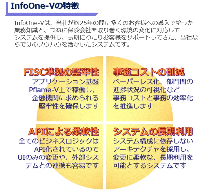 InfoOne-Vの特徴