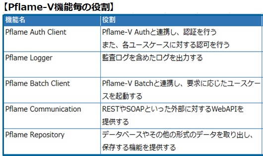 【Pflame-Vの役割】