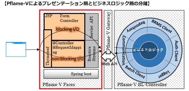 【Pflame-Vのプレゼンテーション】